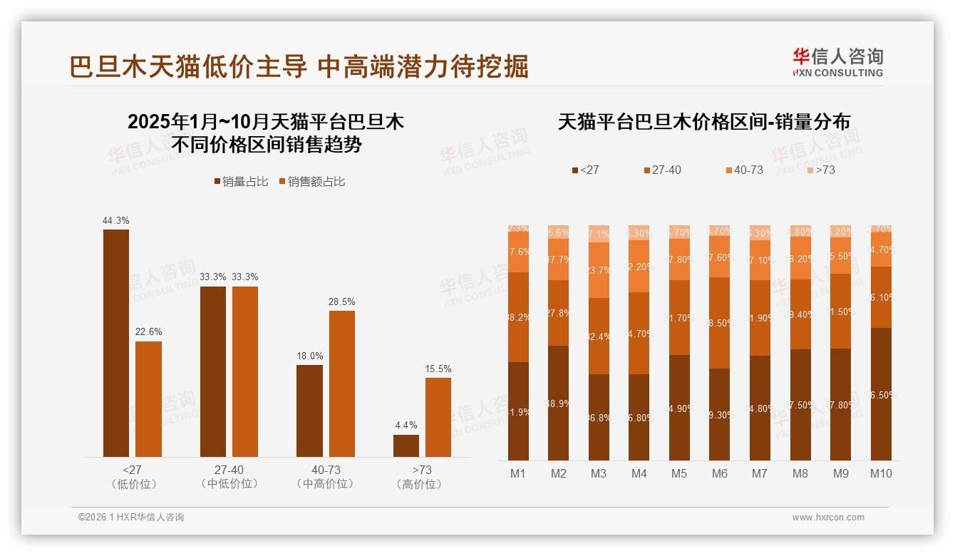 华信人咨询独家披露：原味偏好38%，巴旦木创新口味仅9%接受度藏风险-2026年1月-巴旦木-38