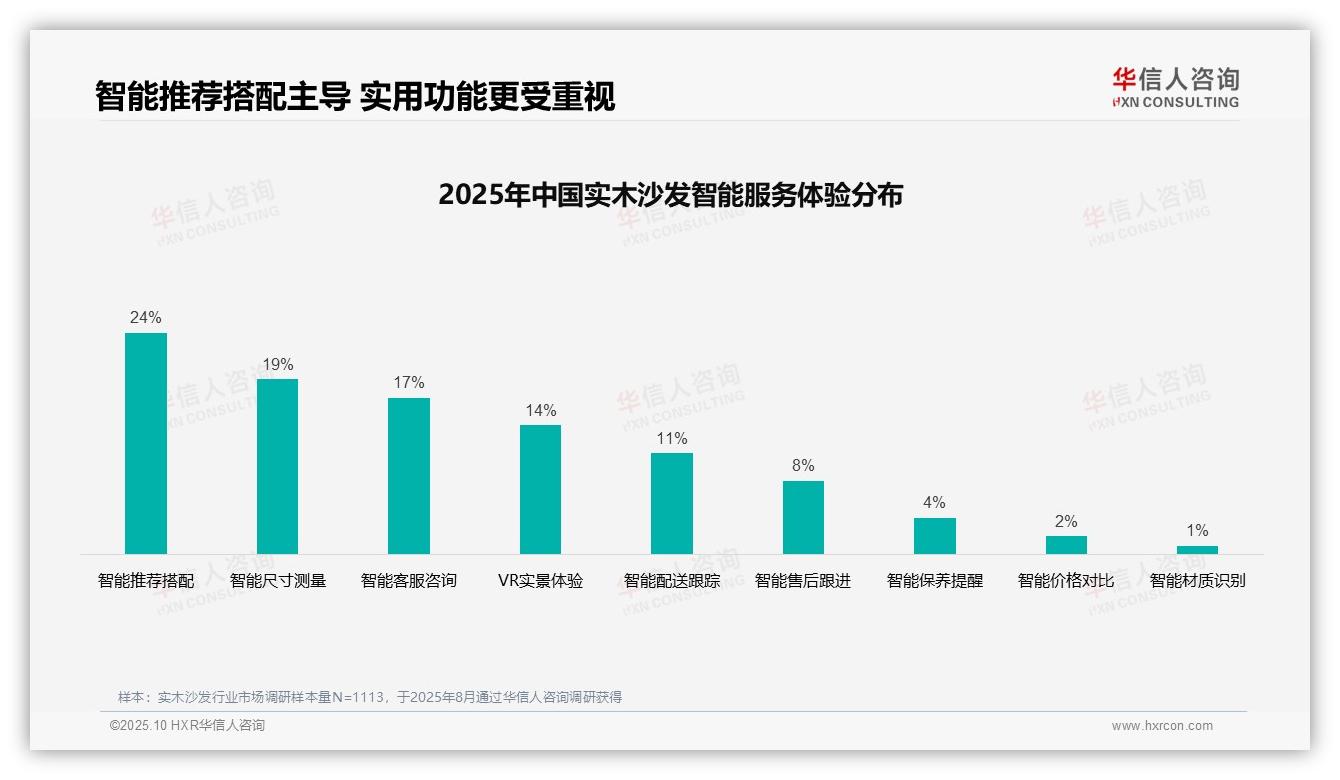 华信人咨询报告首次披露：亲友推荐占36%主导消费决策-2025年10月-实木沙发-38