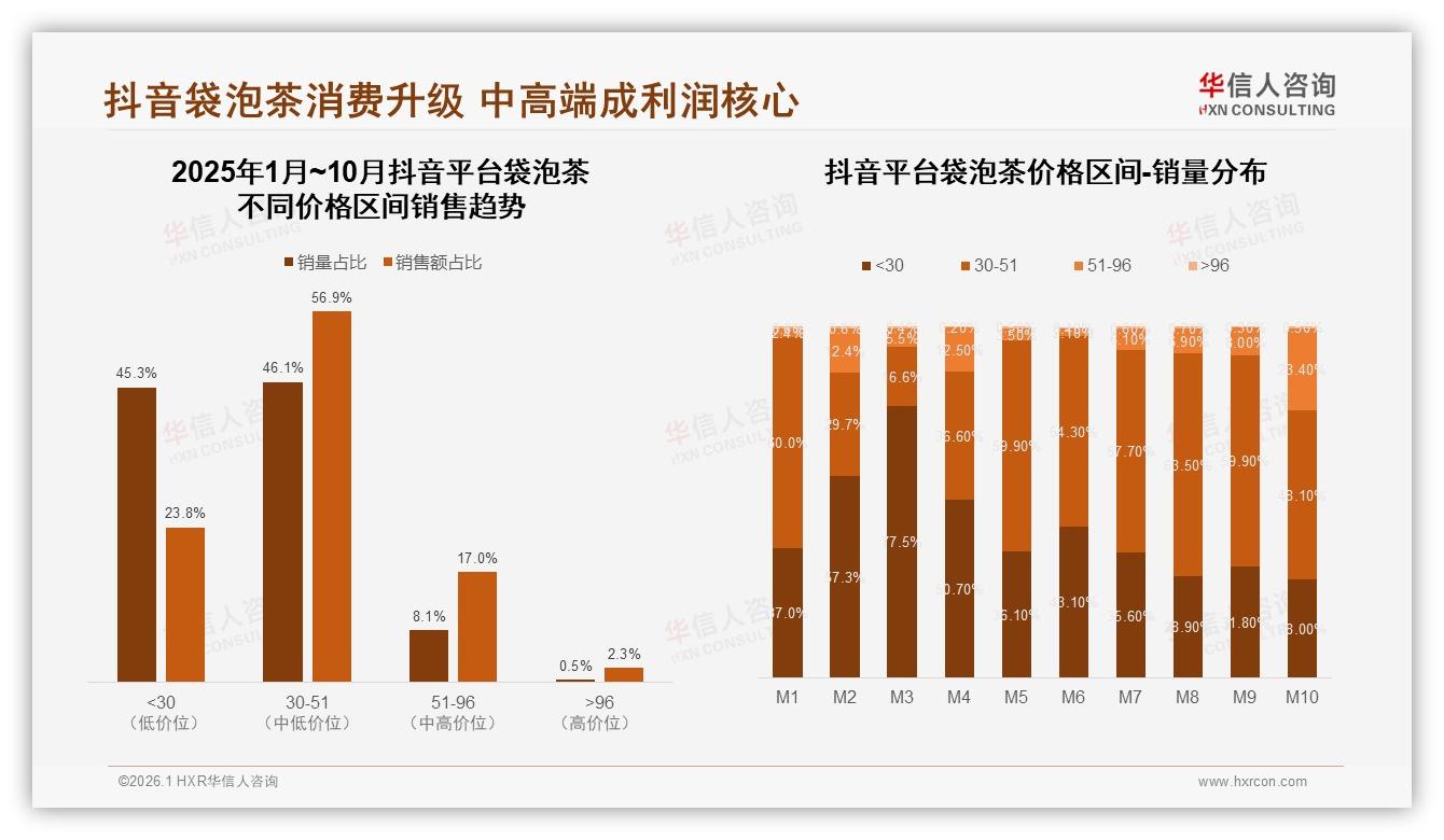 下午31%饮用高峰袋泡茶场景化营销，办公室家庭双场景60%占比待深挖——华信人咨询行业观察-2026年1月-袋泡茶-38