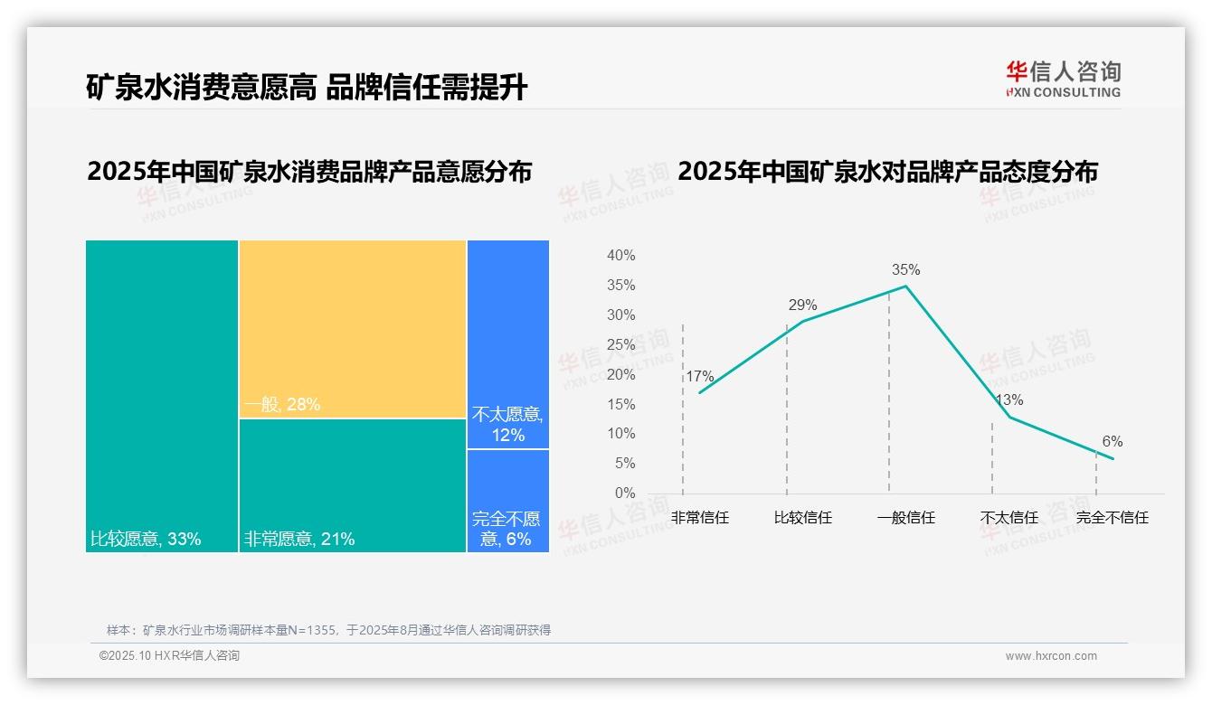 权威印证：华信人咨询调研报告确认国产品牌占据87%市场份额-2025年10月-矿泉水-38