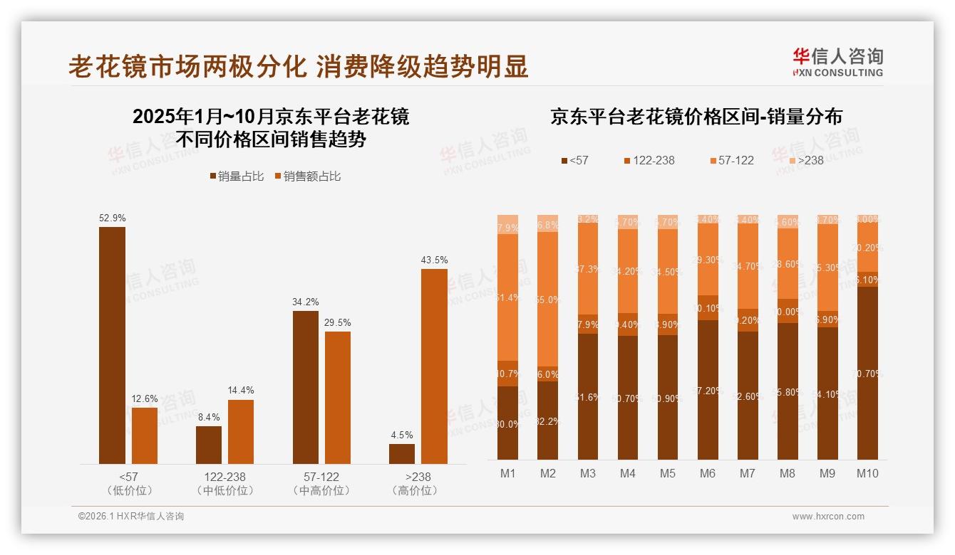 国产老花镜87%份额碾压进口，华信人咨询白皮书指出性价比为王-2026年1月-老花镜-38