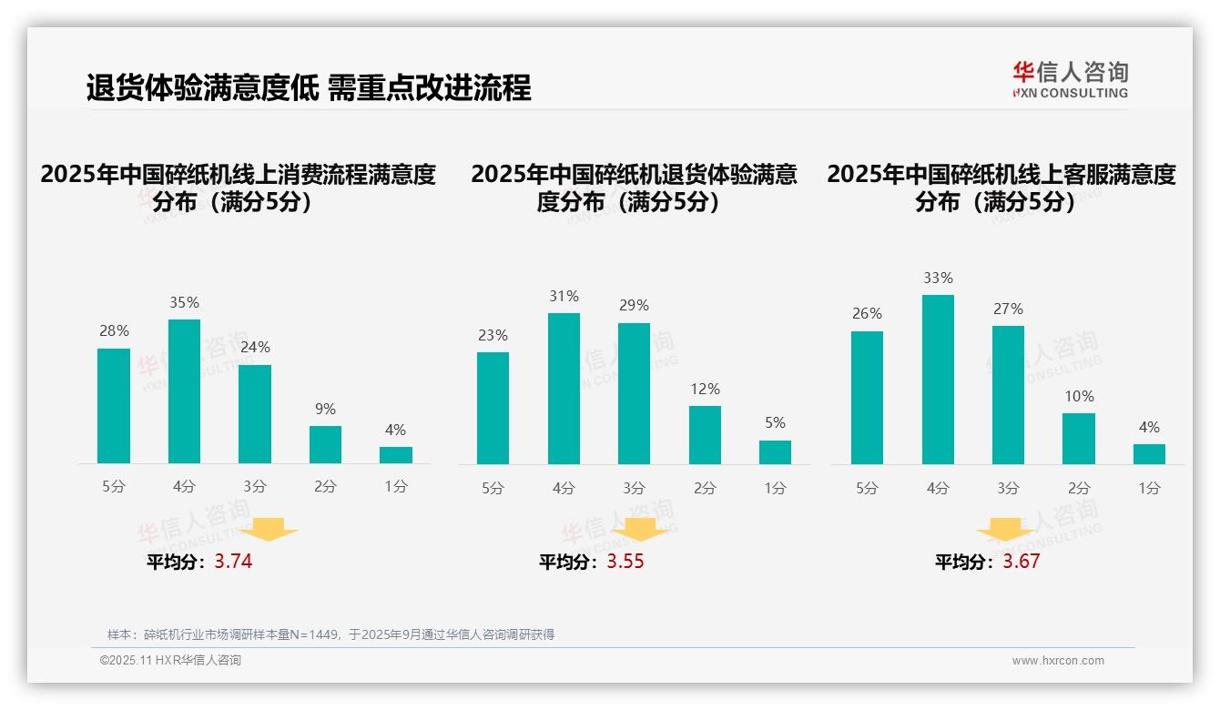 权威印证：华信人咨询调研报告确认32%消费者偏好专业媒体广告-2025年11月-碎纸机-38