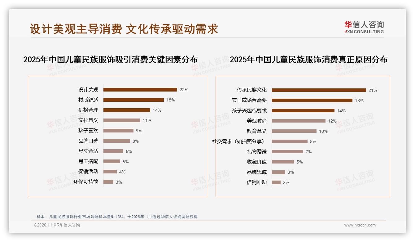 华信人咨询品类洞察：京东高端218元以上占32%，品质溢价型消费者仅5.4%-2026年1月-儿童民族服饰-38