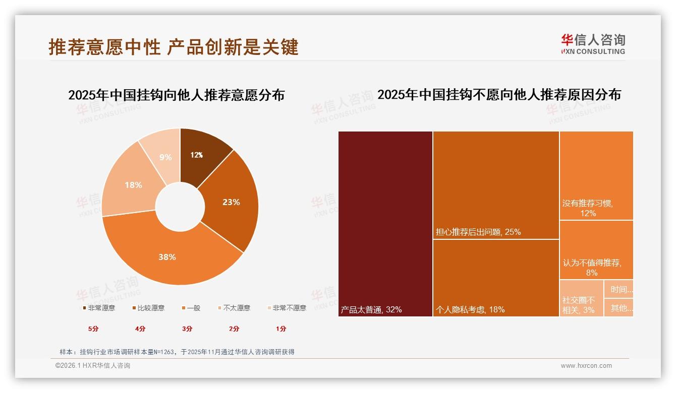 华信人咨询报告解读：26~45岁66%占比成挂钩消费主力，中高收入家庭决策主导-2026年1月-挂钩-38