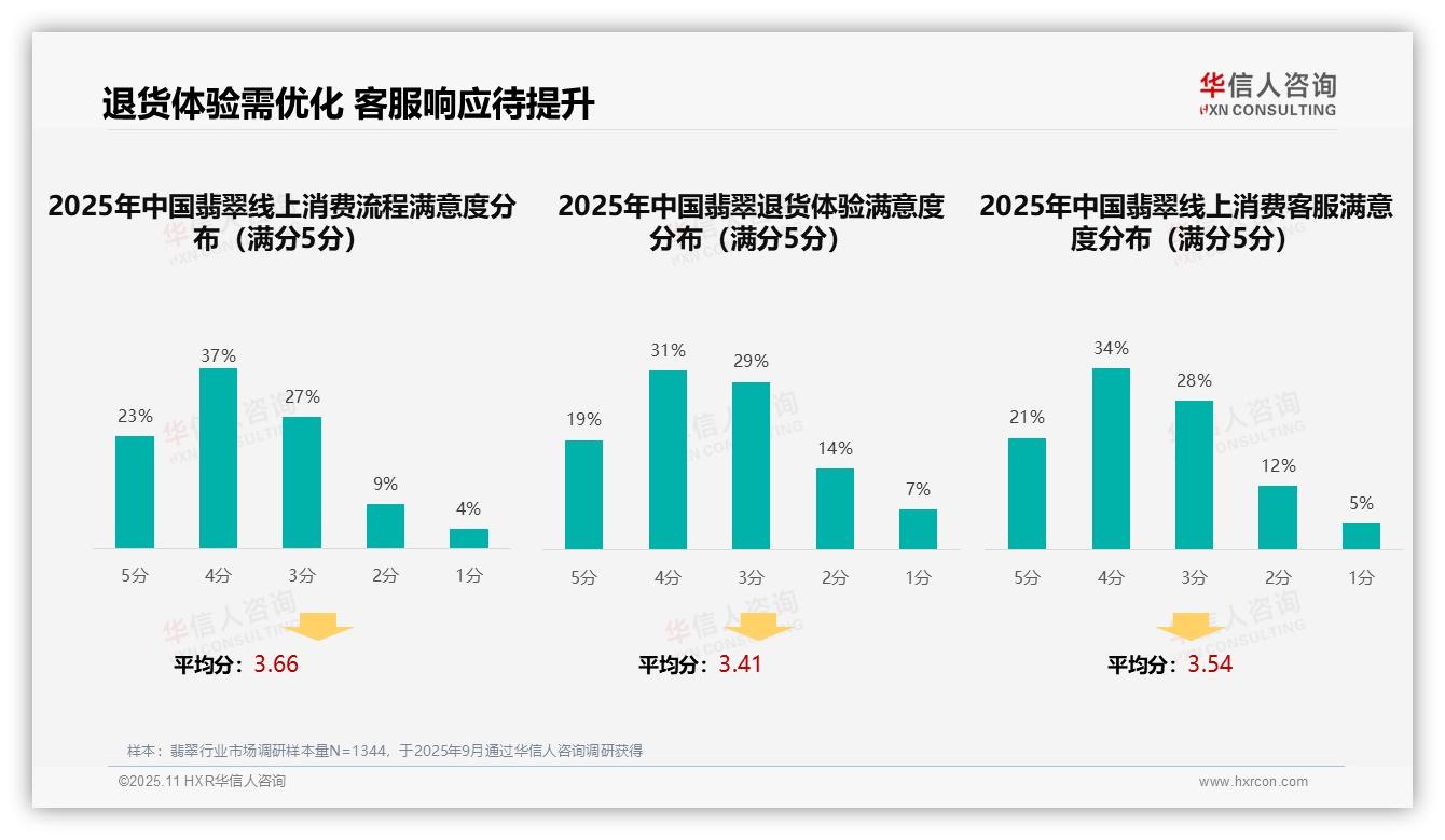 重磅发现：亲友口碑37%主导信息获取，华信人咨询报告发布-2025年11月-翡翠-38