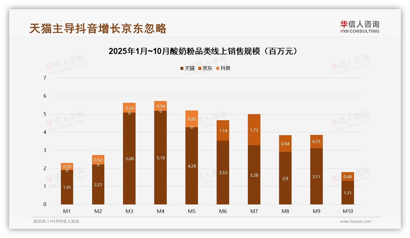 42%消费者面对涨价仍继续购买酸奶粉，品牌忠诚度高于预期——华信人咨询权威报告发布-2026年1月-酸奶粉-38