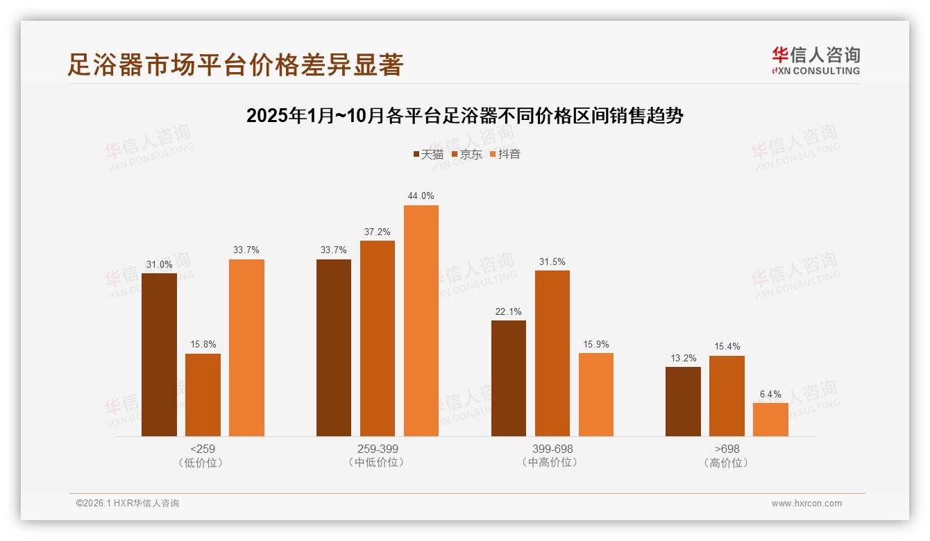 华信人咨询研报速览：足浴器智能推荐需求28%但健康数据分析仅5%-2026年1月-足浴器-38