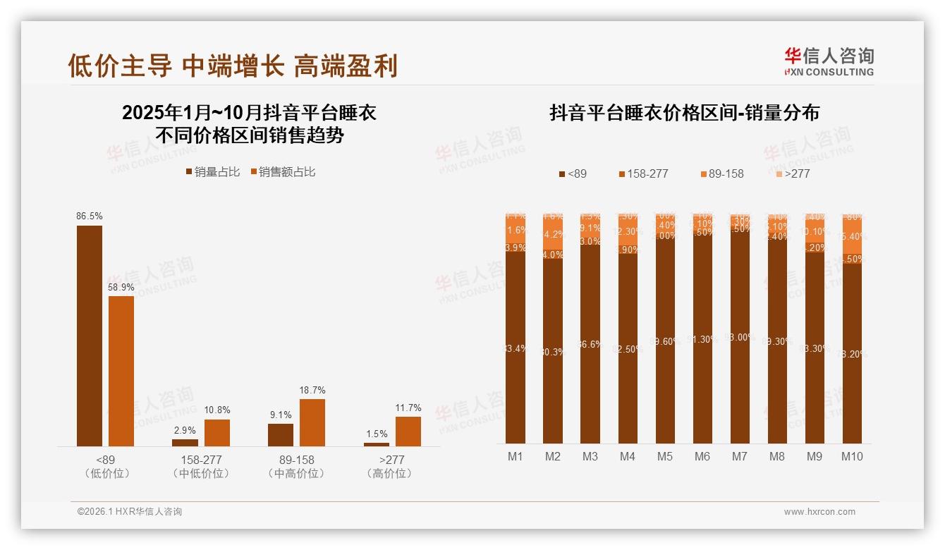 华信人咨询品类洞察：线上渠道82%垄断睡衣销售，社交平台80%信息来源-2026年1月-睡衣-38