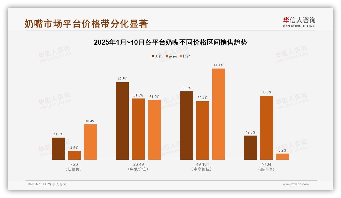 华信人咨询数据洞察：26~35岁68%女性撑起奶嘴消费半边天-2026年1月-奶嘴-38