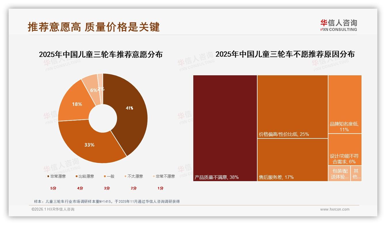 抖音84%低价爆款占销量却仅58%销售额，儿童三轮车利润重构路径——华信人咨询报告披露-2026年1月-儿童三轮车-38