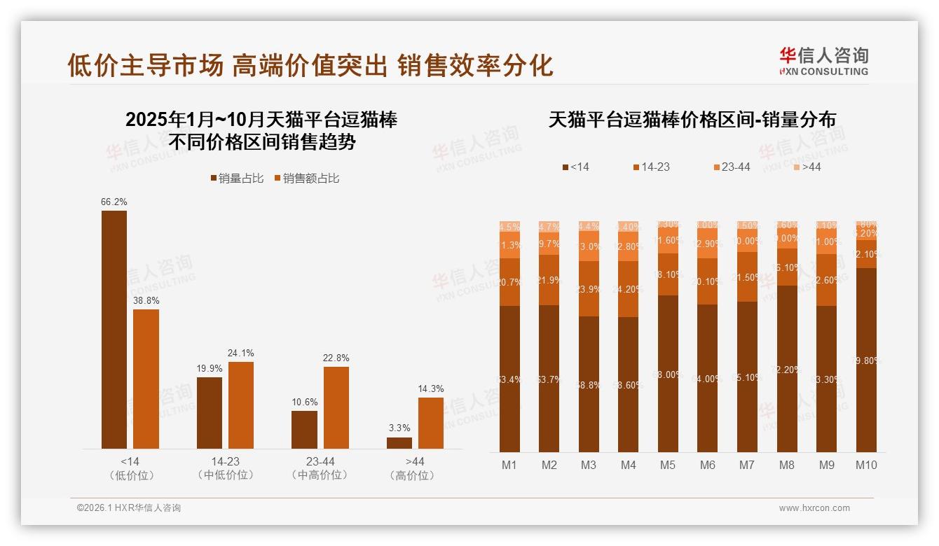 华信人咨询年度复盘：38%朋友圈分享成逗猫棒最强社交货币-2026年1月-逗猫棒-38