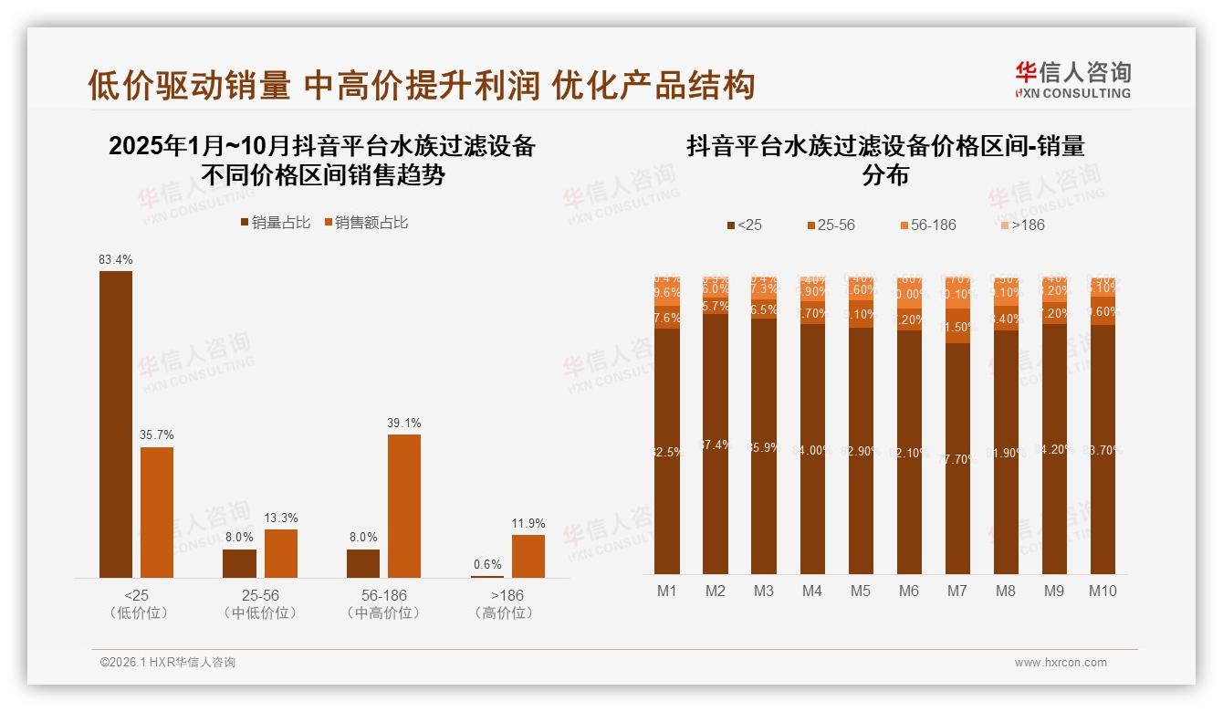 27%用户通过水族论坛获取信息，水族过滤设备垂直社区营销红利——华信人咨询品类洞察-2026年1月-水族过滤设备-38