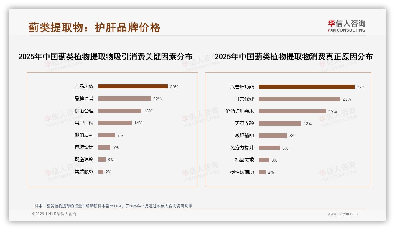 华信人咨询年度复盘：国产58%份额反超进口蓟类植物提取物靠功效和价格-2026年1月-蓟类植物提取物-38