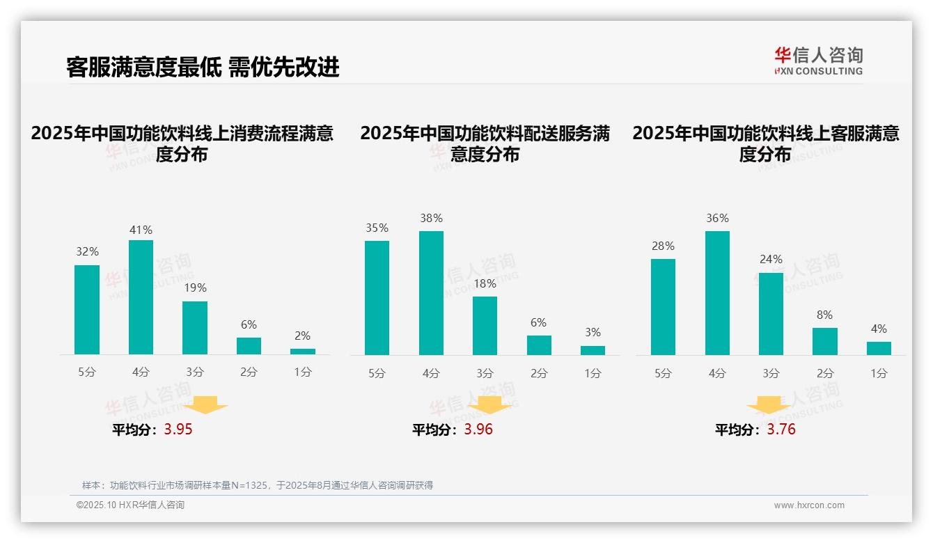 社交媒体广告偏好高达35%——华信人咨询最新报告证实-2025年10月-功能饮料-38