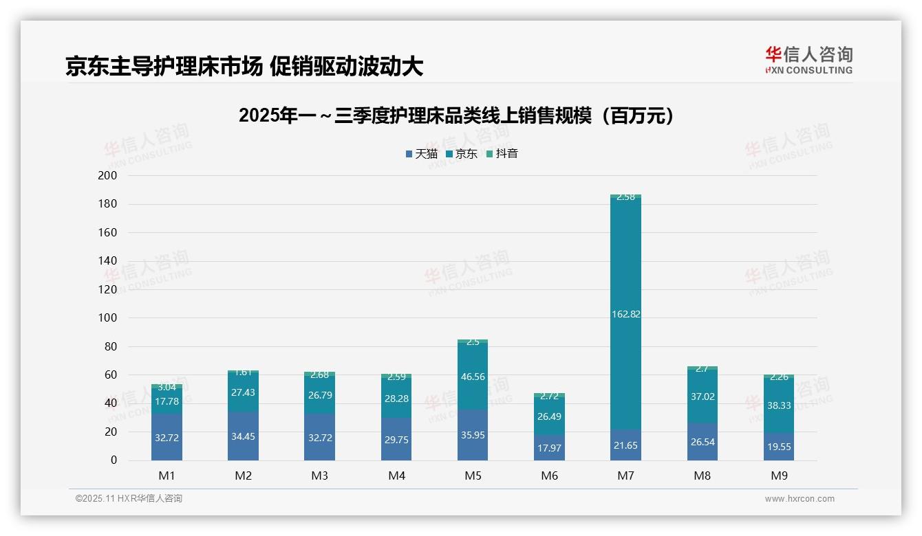 京东60.3%份额主导护理床销售，华信人咨询年度报告精华-2025年11月-护理床-38