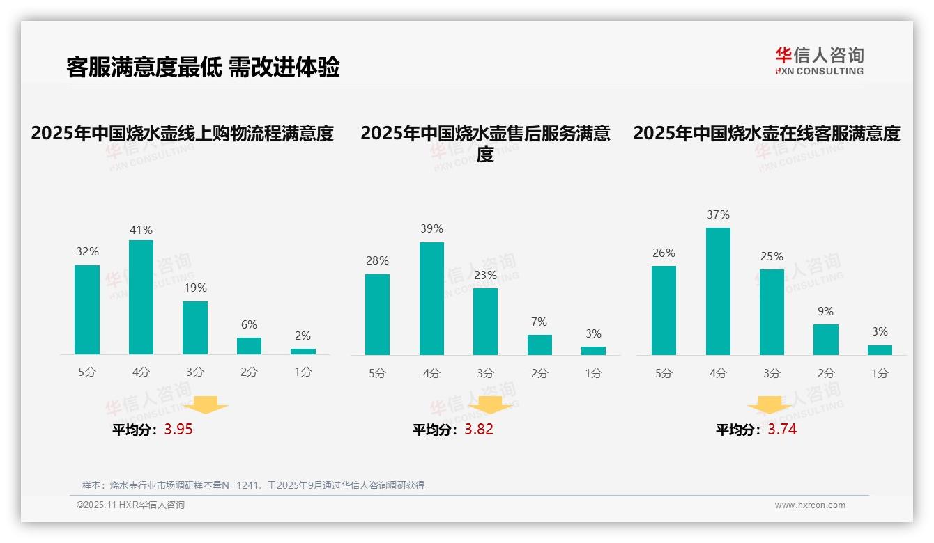 一文读懂65%消费者依赖口碑选择烧水壶：华信人咨询报告精编-2025年11月-烧水壶-38