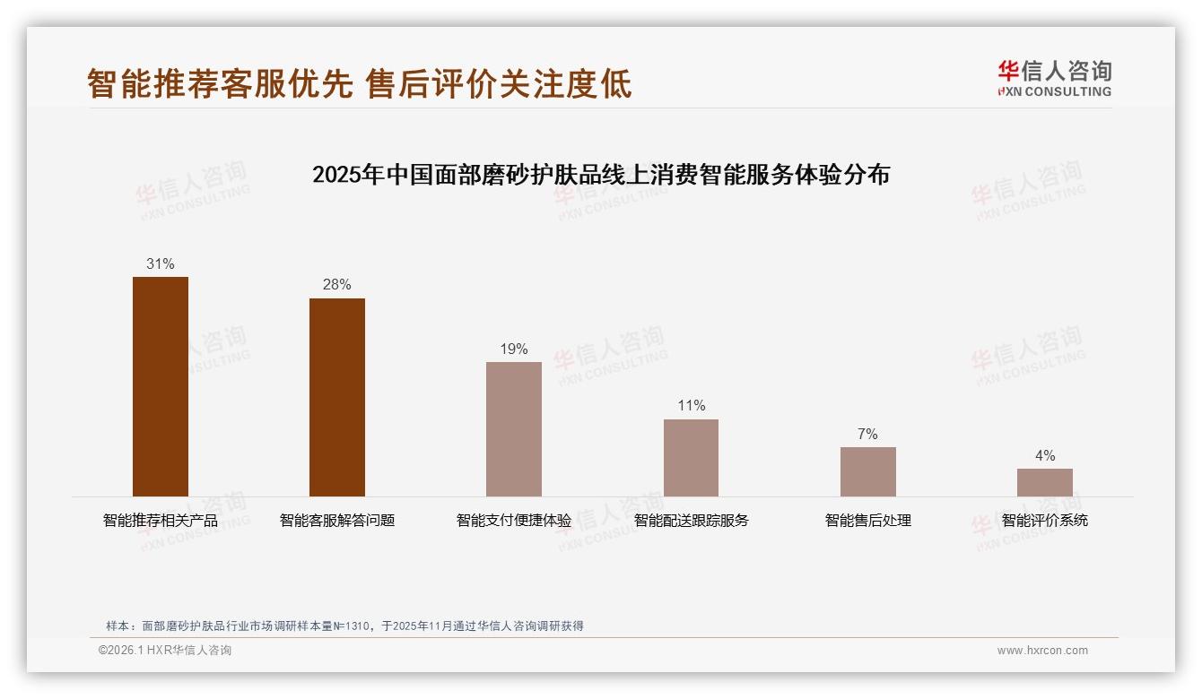 华信人咨询品类洞察：抖音42.8%销售额领跑面部磨砂护肤品线上渠道-2026年1月-面部磨砂护肤品-38