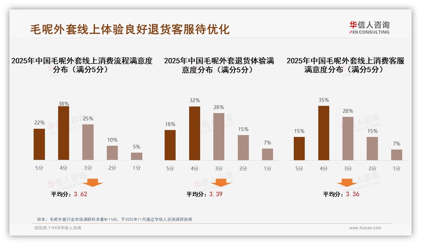 抖音54%份额反超天猫，毛呢外套直播低价走量需升维——华信人咨询报告披露-2026年1月-毛呢外套-38