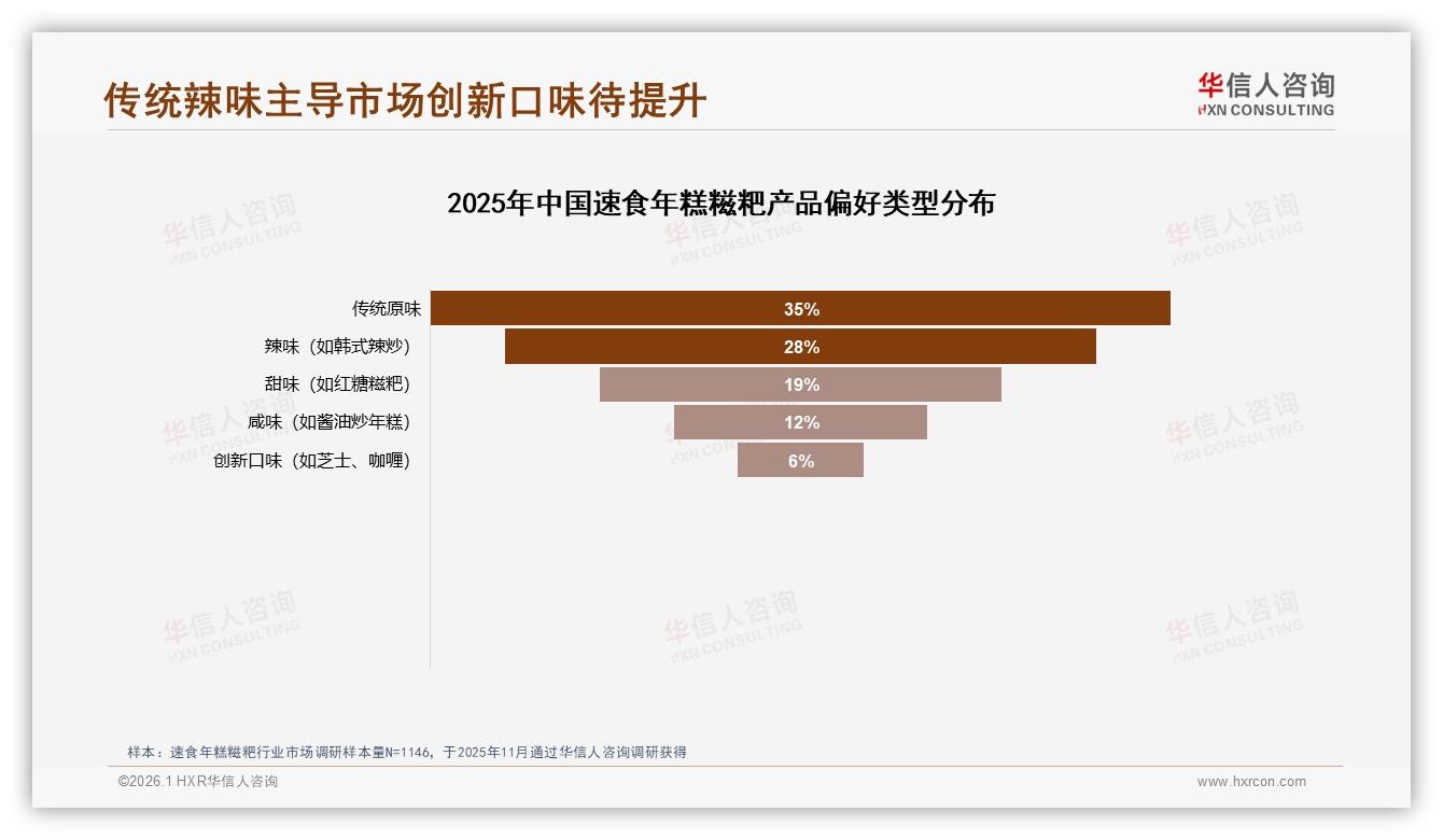 华信人咨询权威发布：传统辣味合计63%速食年糕糍粑口味护城河-2026年1月-速食年糕糍粑-38