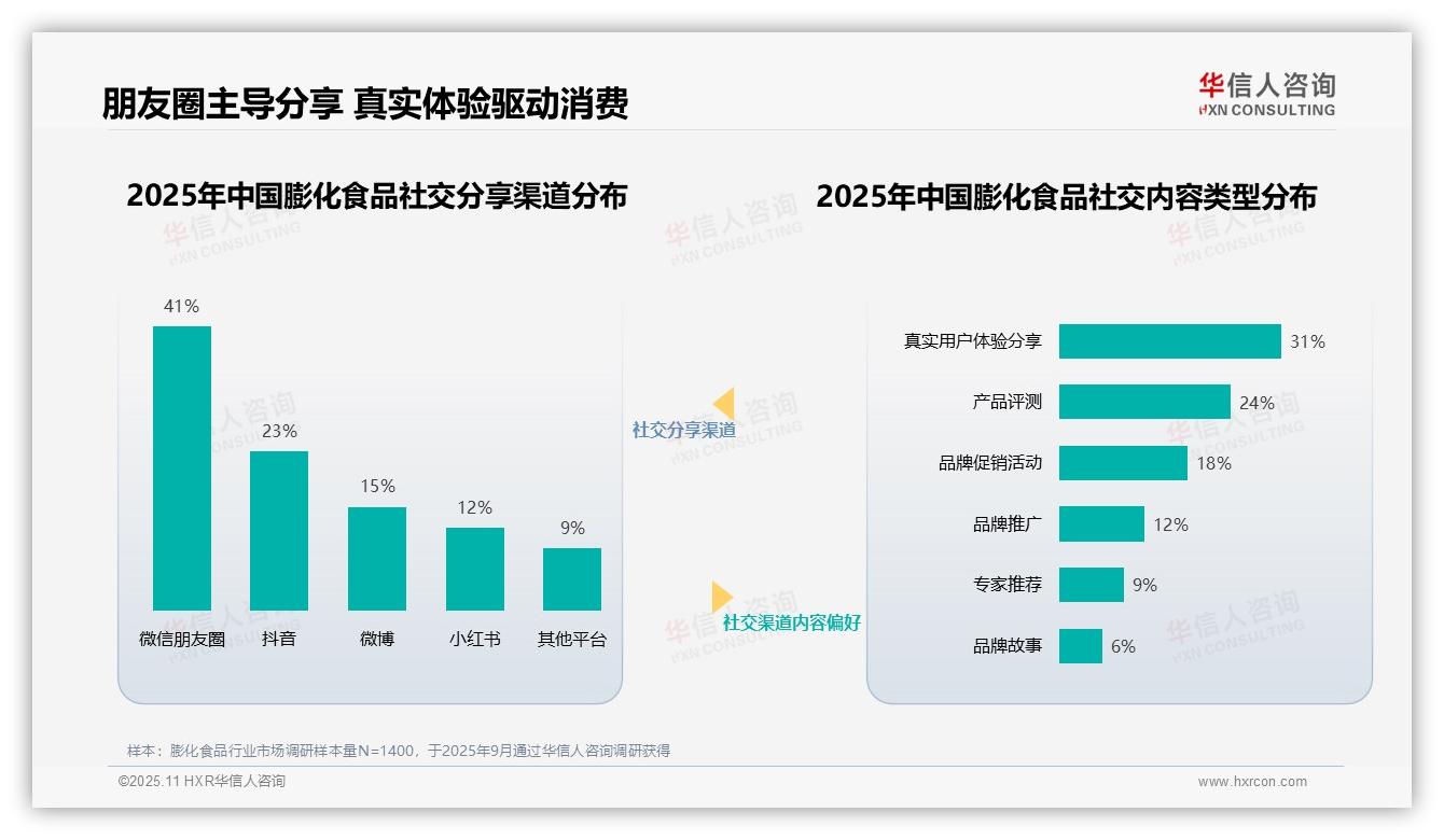 决策参考：华信人咨询报告强调美食博主信任度36%驱动膨化食品消费-2025年11月-膨化食品-38