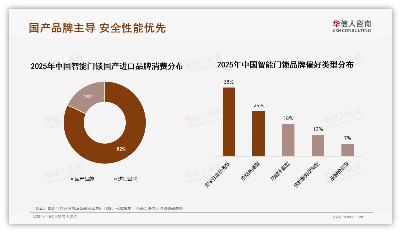 华信人咨询年度复盘：82%国产品牌领跑智能门锁25%价格敏感型需求仍旺盛-2026年1月-智能门锁-38