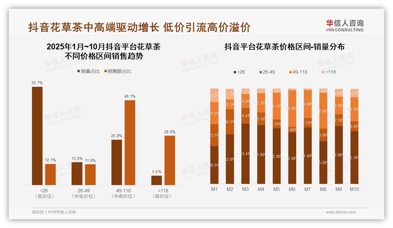 25%纸盒包装占比领跑花草茶环保赛道，可降解增量可期——华信人咨询白皮书指出-2026年1月-花草茶-38