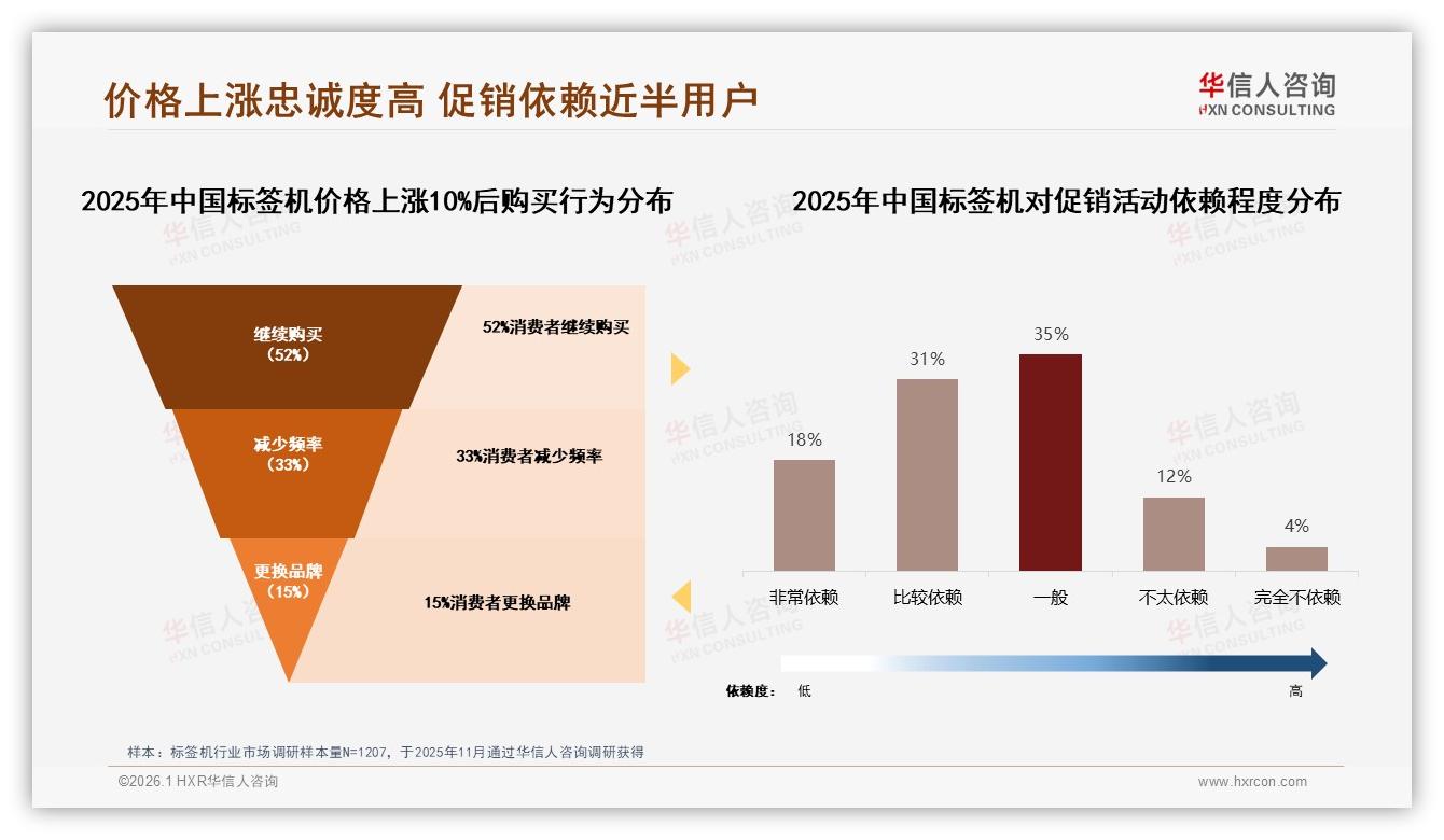 华信人咨询年度复盘：78%国产标签机份额，性价比实用型占69%主导市场-2026年1月-标签机-38