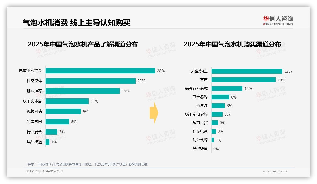 华信人咨询报告聚焦：气泡水机夏季使用占比39%消费高峰-2025年10月-气泡水机-38