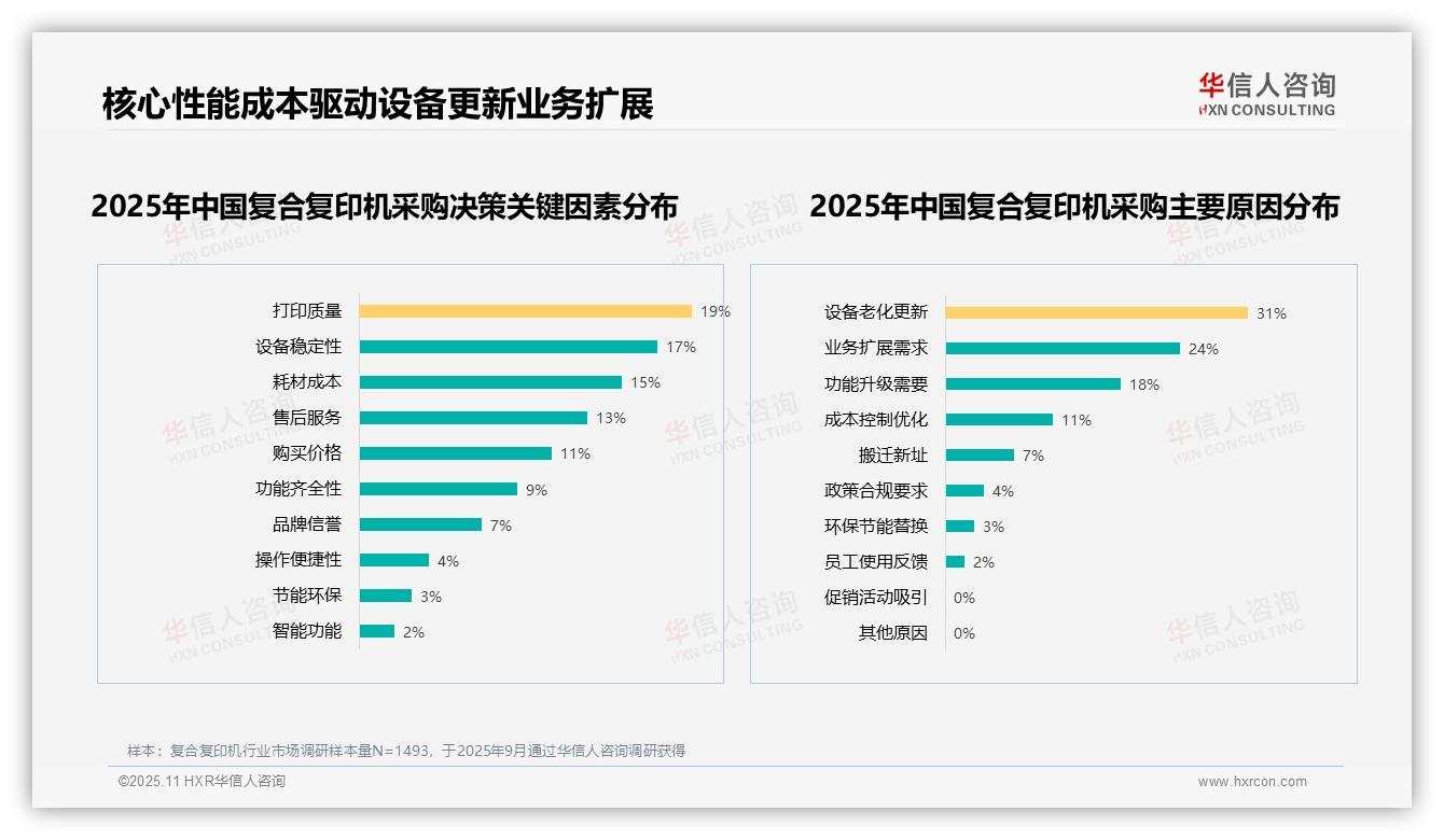 华信人咨询报告首次披露：88%消费者偏好传统品牌-2025年11月-复合复印机-38