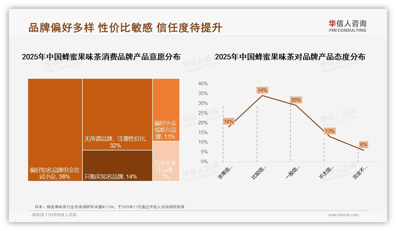 华信人咨询蜂蜜果味茶白皮书指出：传统果味49%市场垄断，蜂蜜柠檬27%柚子22%领跑-2026年1月-蜂蜜果味茶-38
