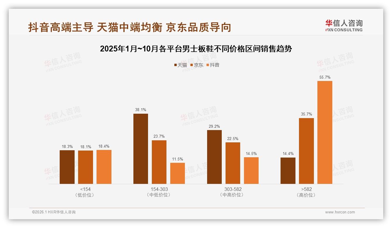 男士板鞋73%线上购买率倒逼门店数字化转型——华信人咨询年度复盘-2026年1月-男士板鞋-38