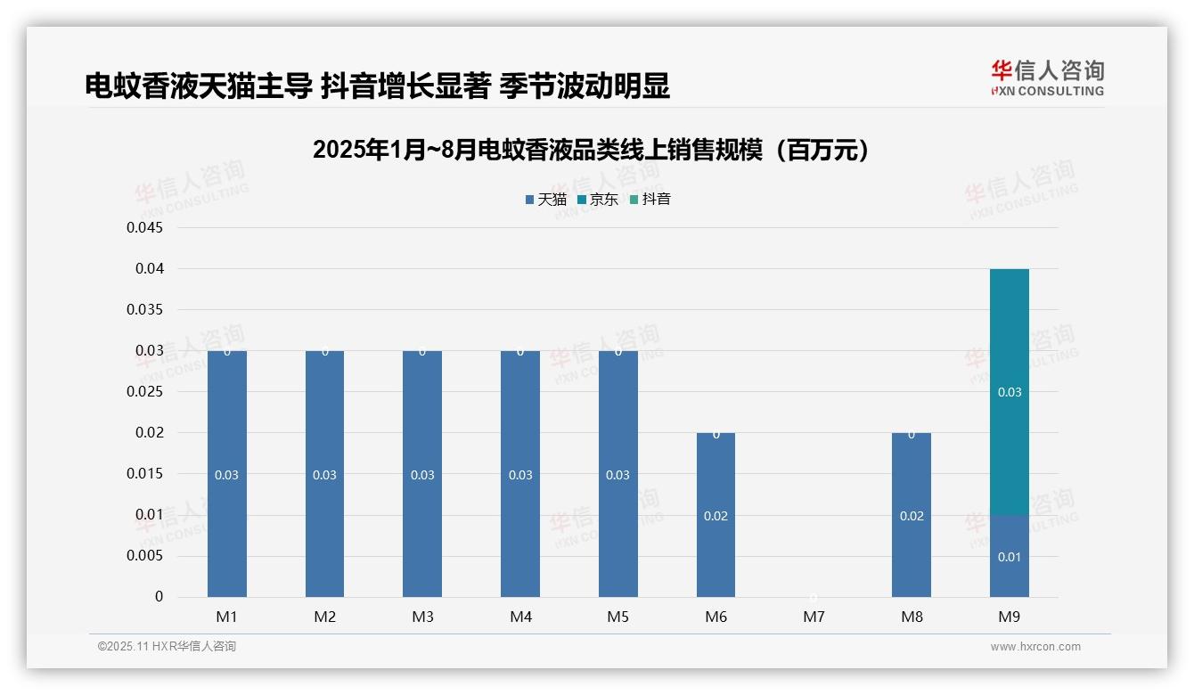 电蚊香液核心市场销量占比73.5%——华信人咨询最新报告证实-2025年11月-电蚊香液-38