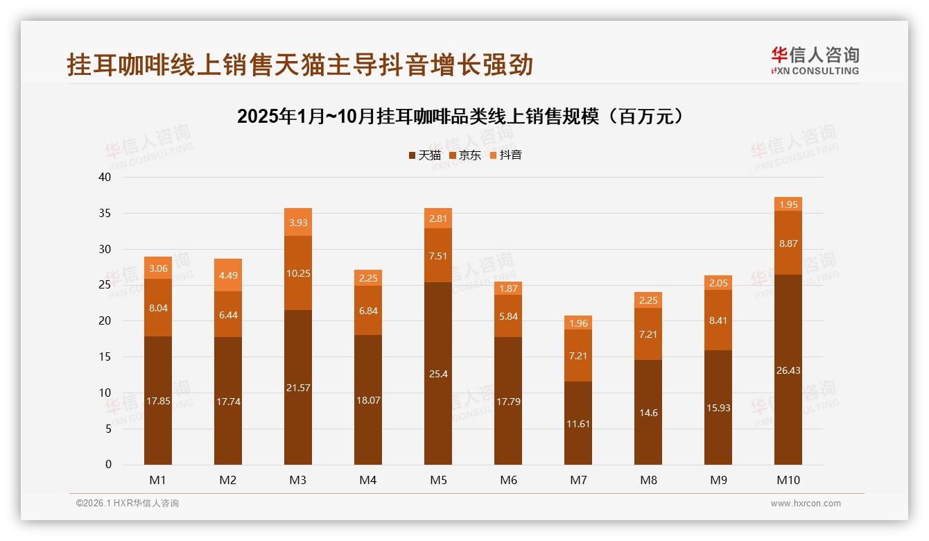 复购率70%以上占53%，挂耳咖啡品牌忠诚如何炼成——华信人咨询品类洞察-2026年1月-挂耳咖啡-38