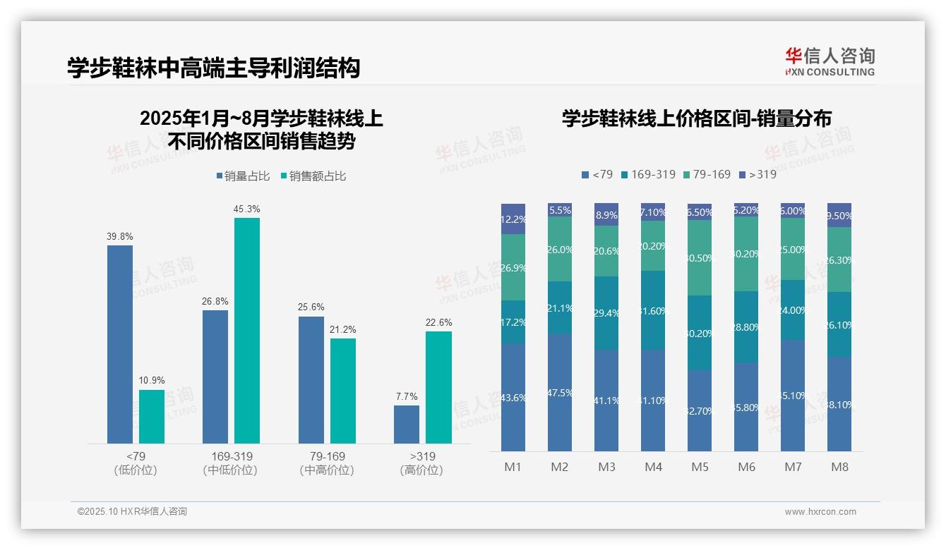 天猫占据71.2%市场份额，主导渠道格局——华信人咨询独家报告-2025年10月-学步鞋袜-38