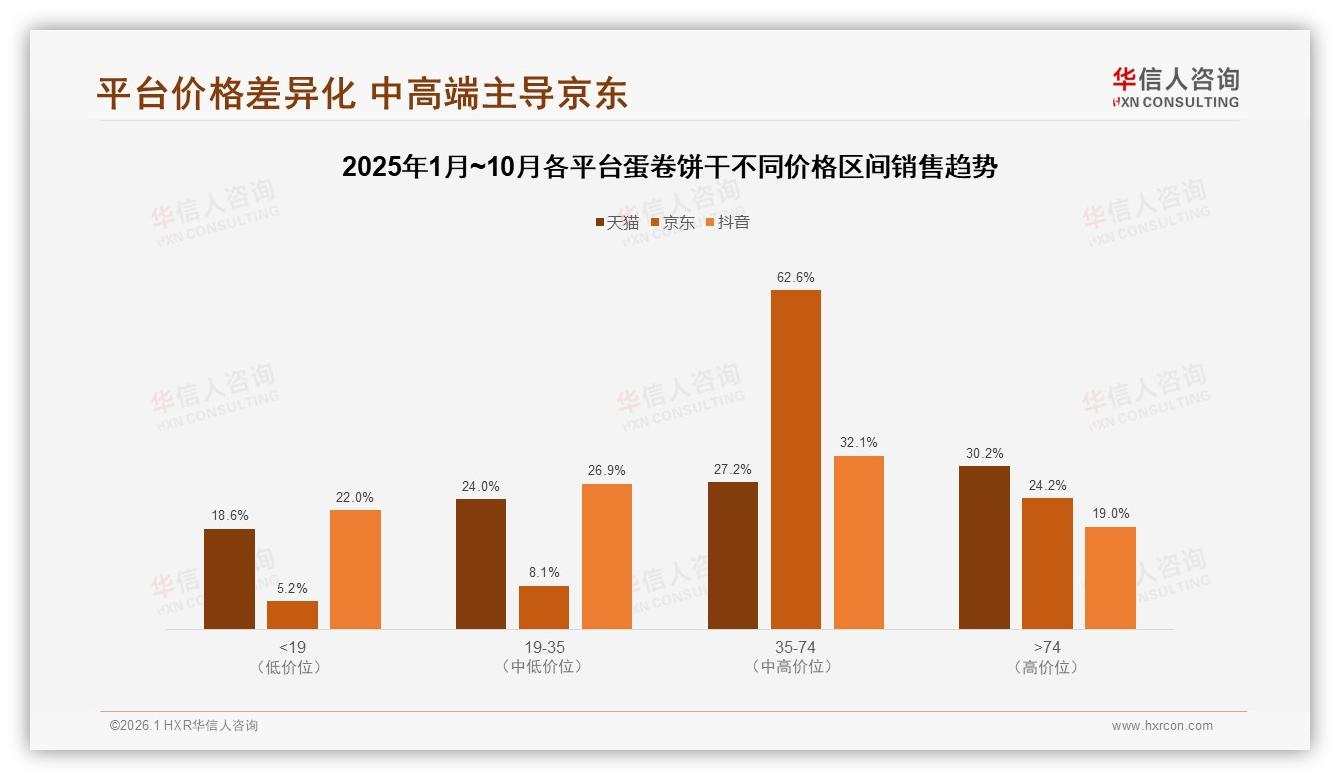 华信人咨询蛋卷饼干品类年报：32%冬季消费高峰，暖场景营销待深挖-2026年1月-蛋卷饼干-38