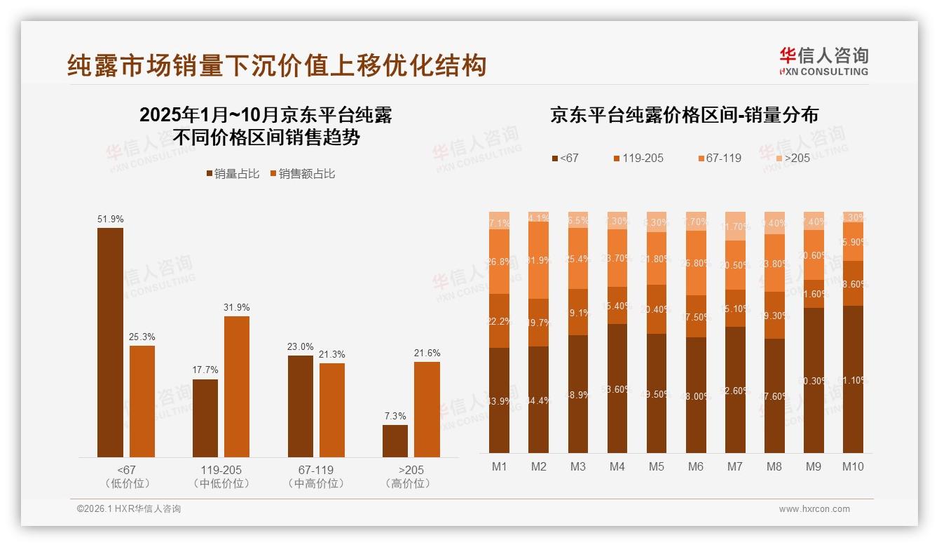 华信人咨询专题解读：退货体验满意53%低于购物流程62%，纯露电商服务缺口待补-2026年1月-纯露-38