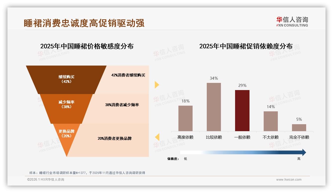 华信人咨询趋势雷达：抖音79%睡裙销量低于69元，低价爆款占半壁江山-2026年1月-睡裙-38