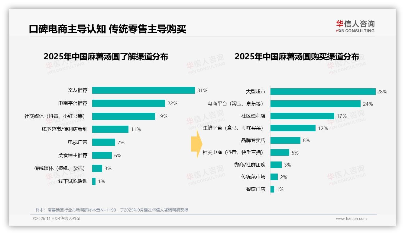 重磅发现：45%麻薯汤圆消费集中在冬季，华信人咨询报告发布-2025年11月-麻薯汤圆-38