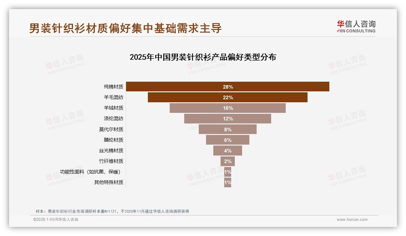 华信人咨询报告解读：26~35岁男性占34%男装针织衫中端消费力凸显-2026年1月-男装针织衫-38