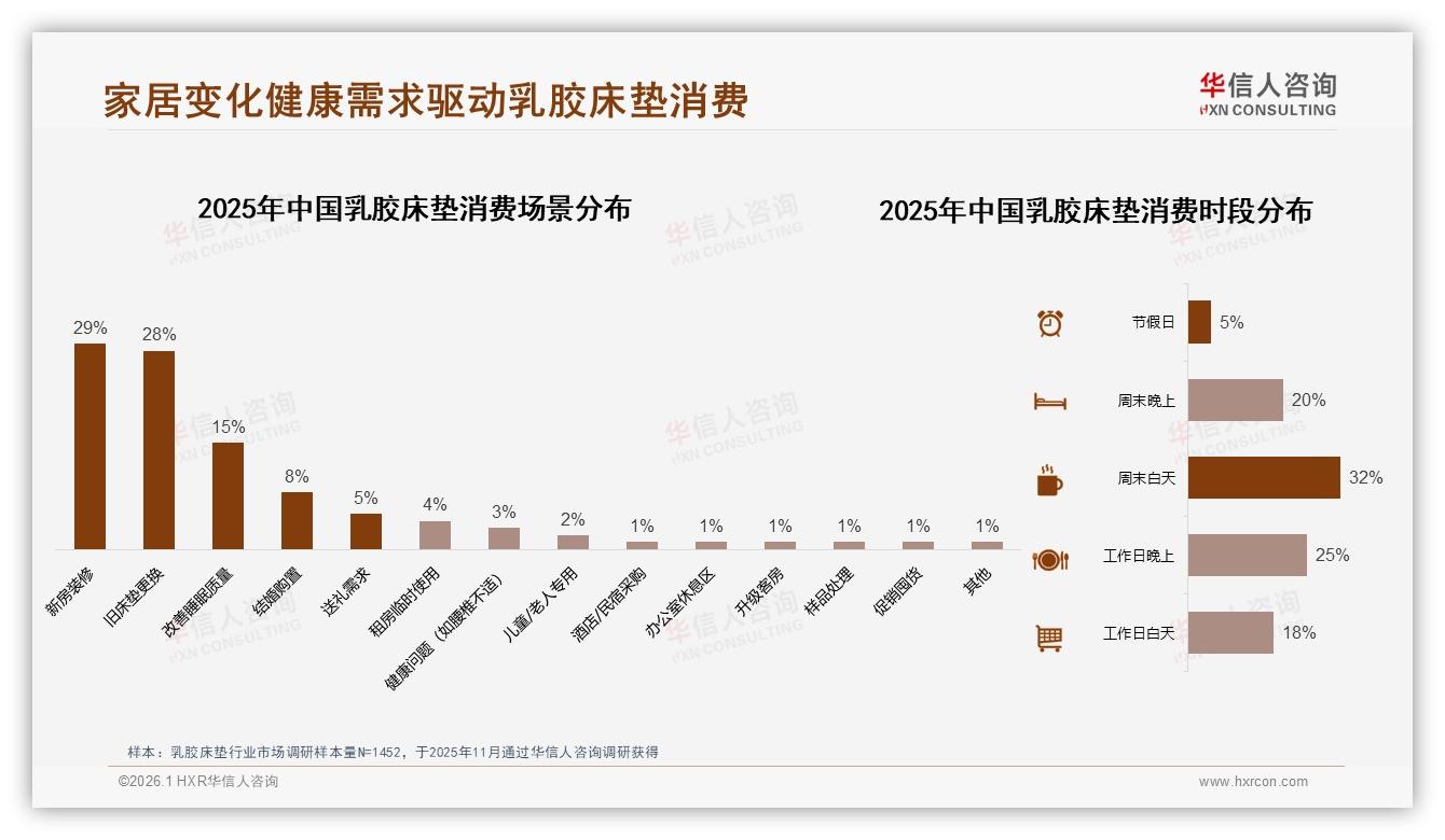 华信人咨询权威发布：中高端33.8%销售额贡献率成乳胶床垫盈利核心-2026年1月-乳胶床垫-38