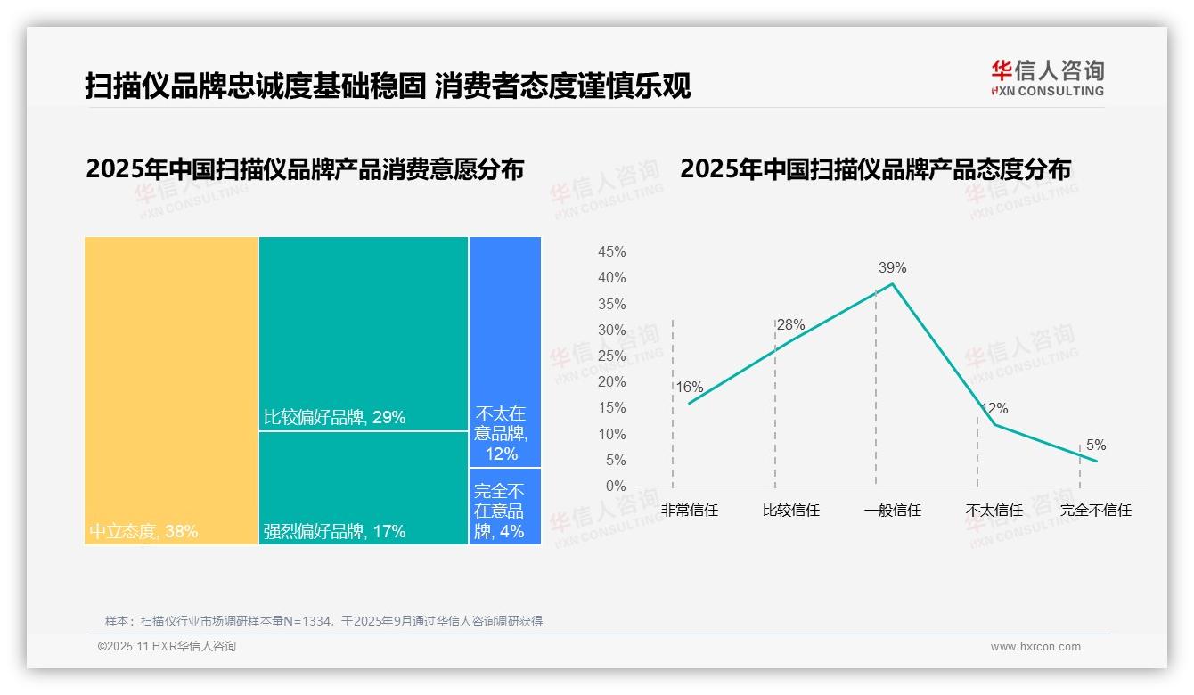 行业风向：华信人咨询报告提出63%扫描仪消费者选择国产品牌-2025年11月-扫描仪-38