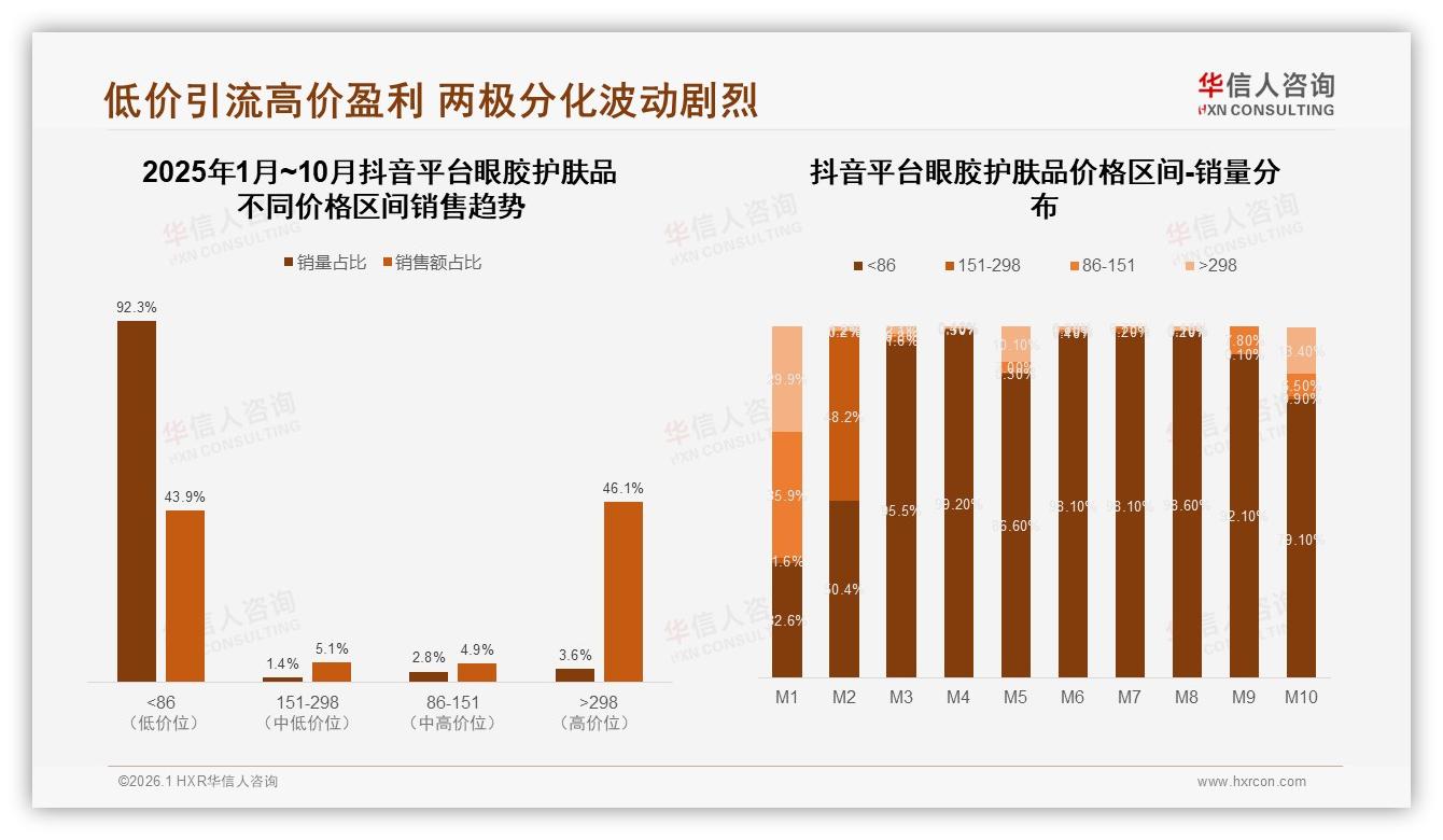 华信人咨询眼胶护肤品品类年报：智能推荐使用率26%，个性化体验成新战场-2026年1月-眼胶护肤品-38