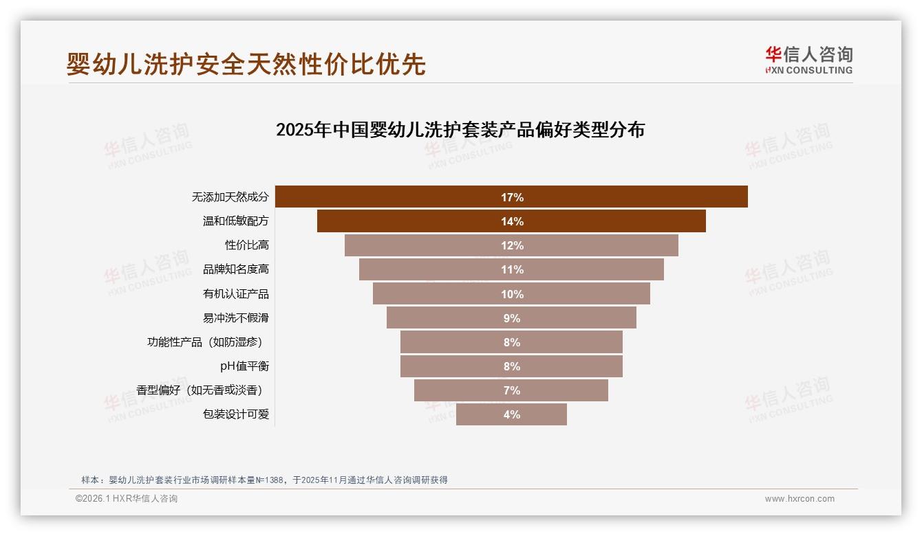 70%复购率揭示婴幼儿洗护套装品牌忠诚，宝宝皮肤不适31%触发换牌——华信人咨询行业观察-2026年1月-婴幼儿洗护套装-38