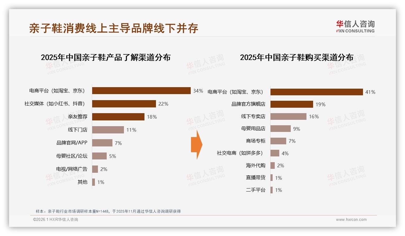 26至45岁父母占69%驱动亲子鞋消费，华信人咨询建议品牌锁定妈妈人群精准投放-2026年1月-亲子鞋-38