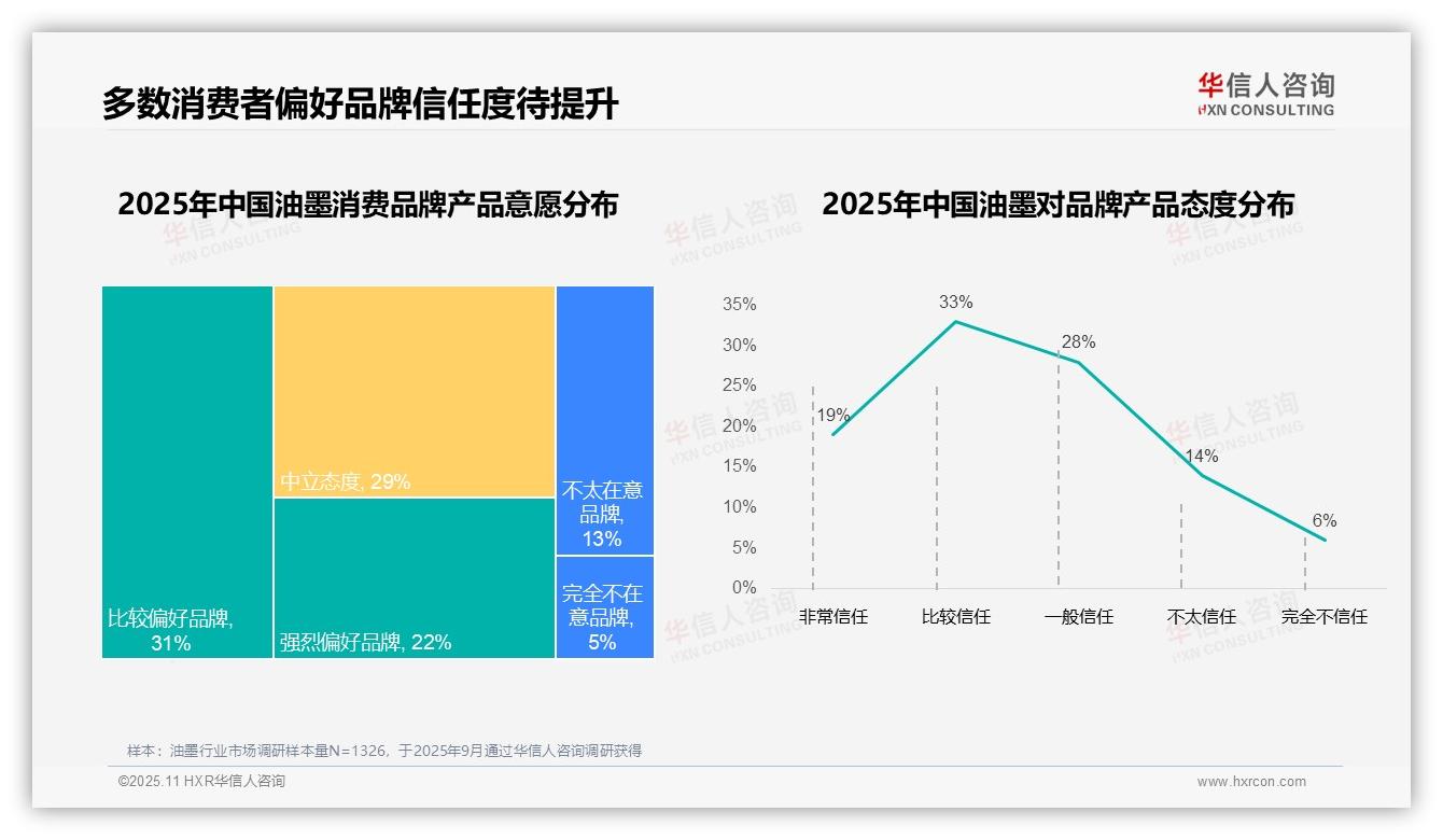 73%消费者选择国产油墨品牌，该趋势获华信人咨询报告支持-2025年11月-油墨-38