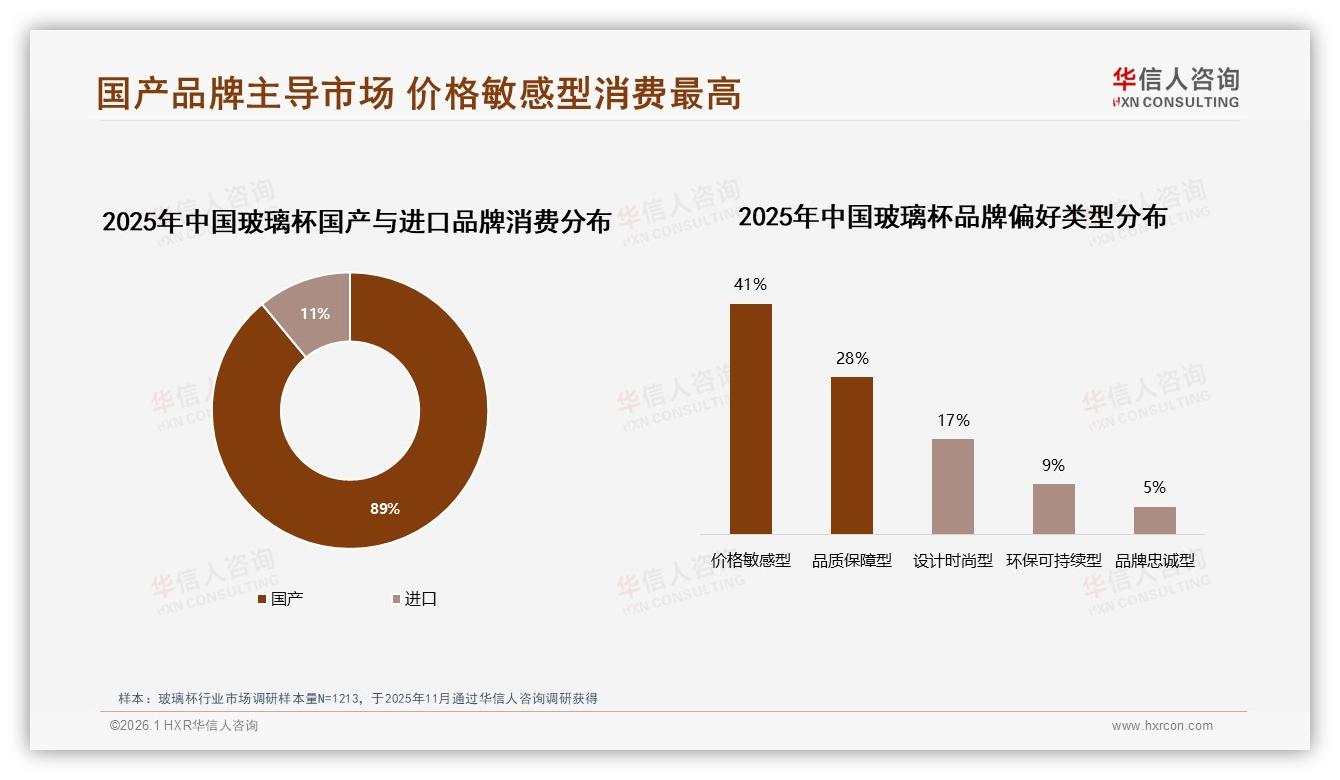 89%国产玻璃杯占主流，进口品牌突围难——华信人咨询行业观察-2026年1月-玻璃杯-38
