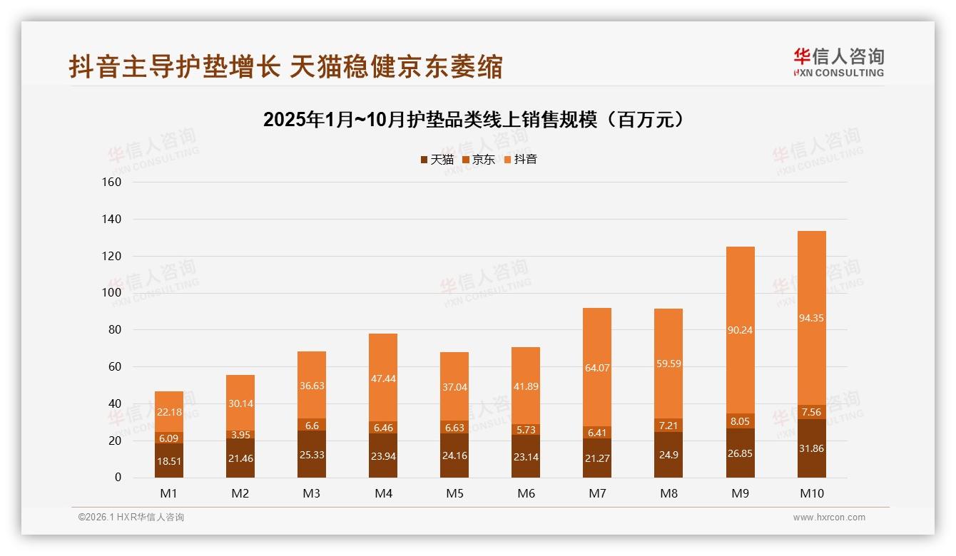华信人咨询行业观察：87%国产护垫占主流，进口溢价空间受挤压-2026年1月-护垫-38