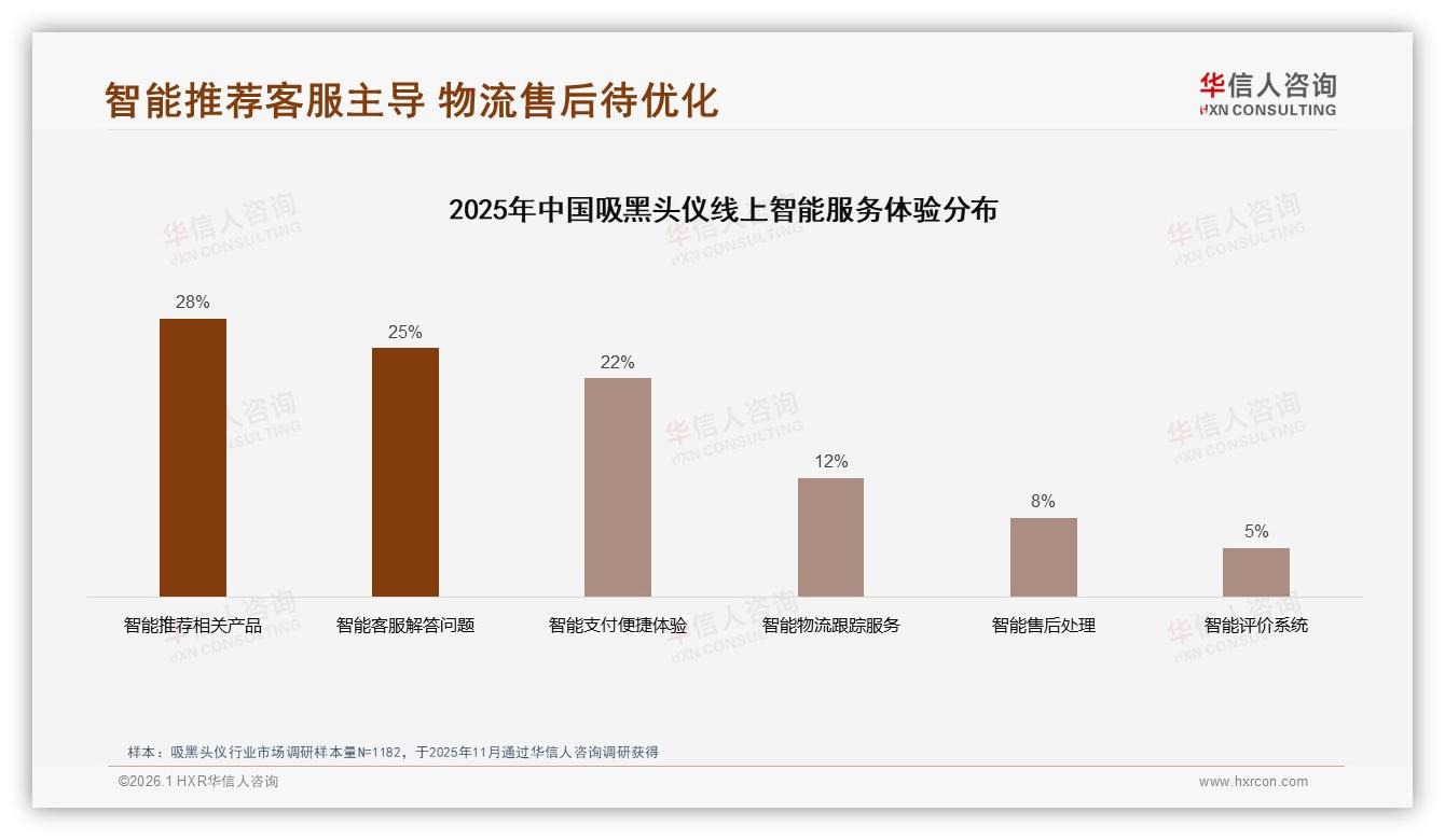 华信人咨询趋势雷达：229到779元中端价格带贡献47.5%销售额吸黑头仪利润核心-2026年1月-吸黑头仪-38