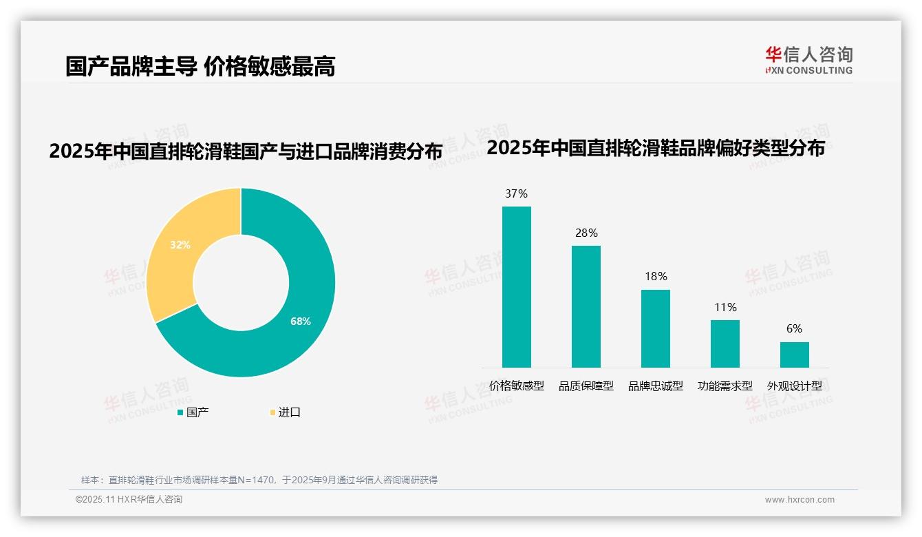 直排轮滑鞋消费者68%选择国产品牌——华信人咨询市场研究报告-2025年11月-直排轮滑鞋-38