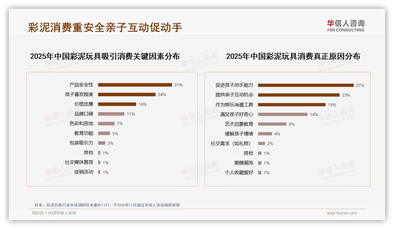 华信人咨询趋势雷达：44%电商渠道统治彩泥玩具，社交电商26%流量红利待收割-2026年1月-彩泥玩具-38